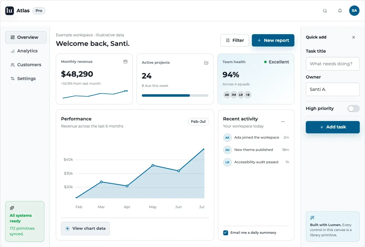 Lumen web workspace with navigation, metric cards, a revenue chart, and a quick-add form.