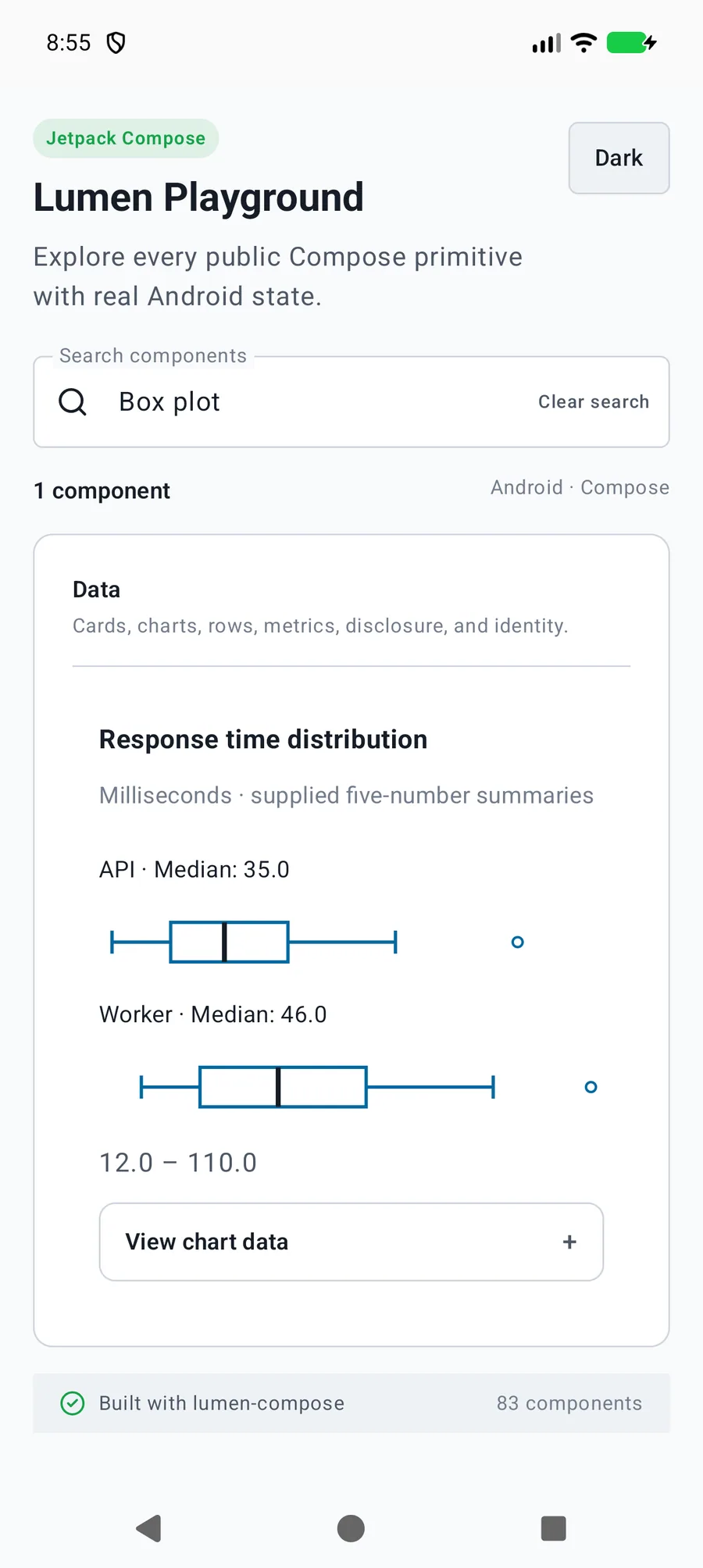 Box plot rendered in the Android phone emulator Lumen playground