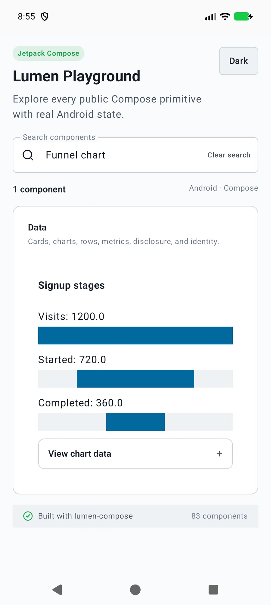 Funnel chart rendered in the Android phone emulator Lumen playground