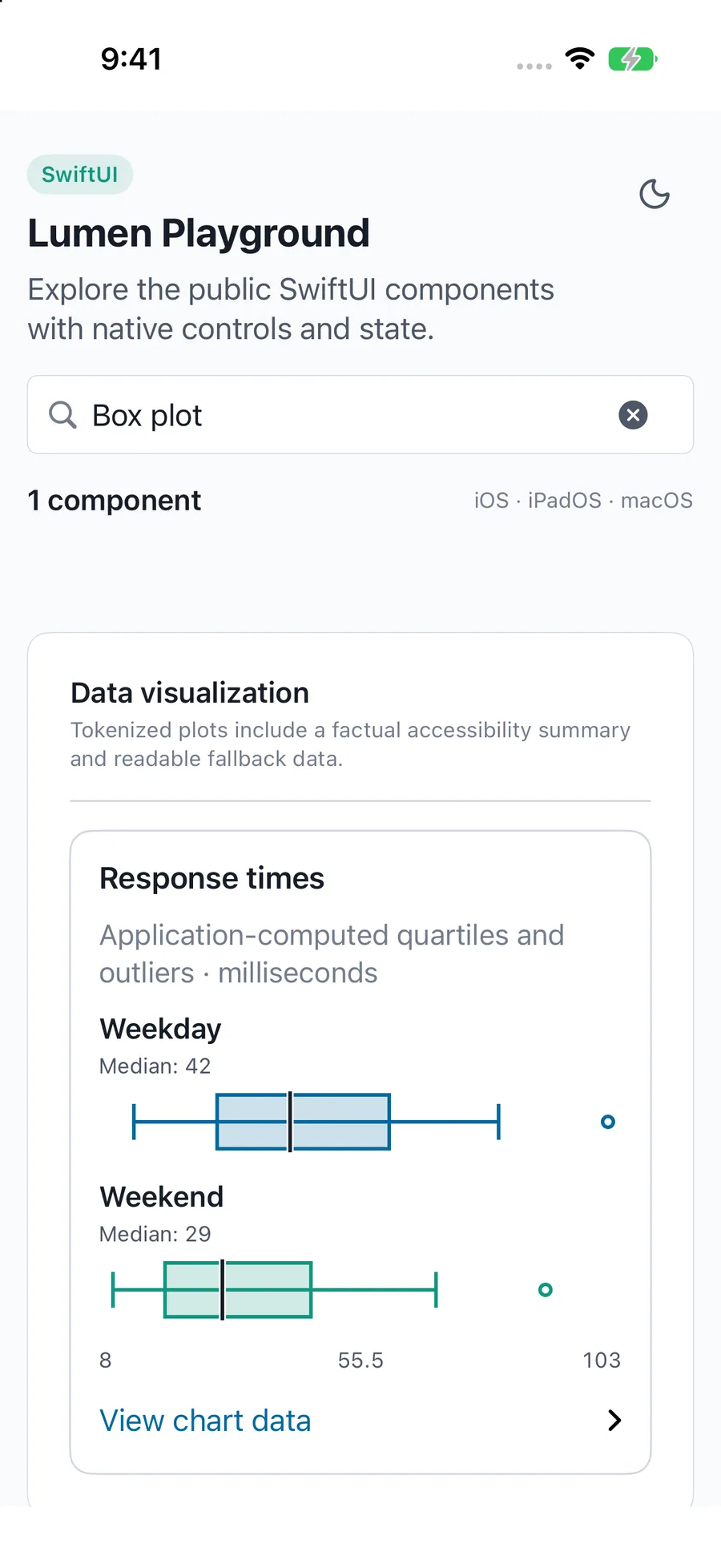 Box plot rendered in the iPhone simulator Lumen playground