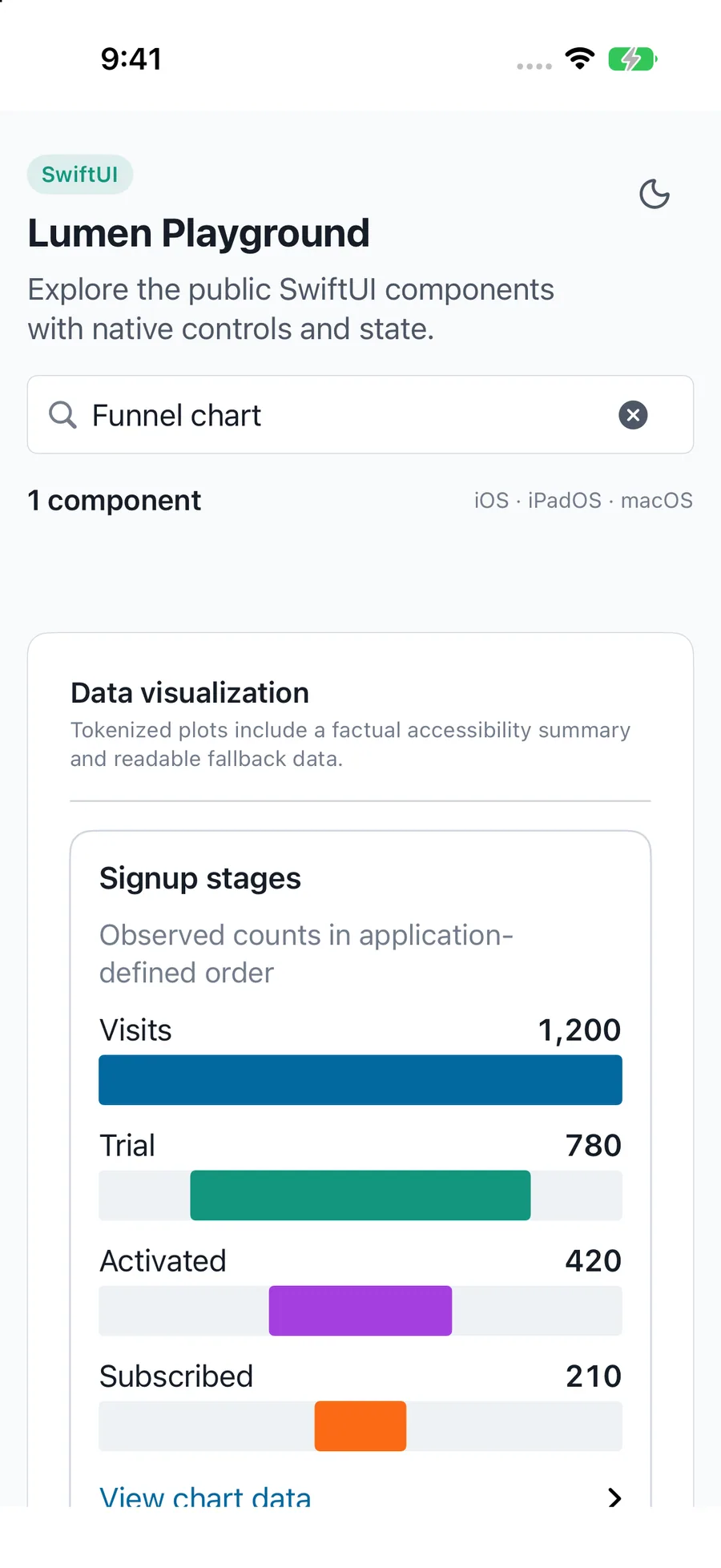 Funnel chart rendered in the iPhone simulator Lumen playground