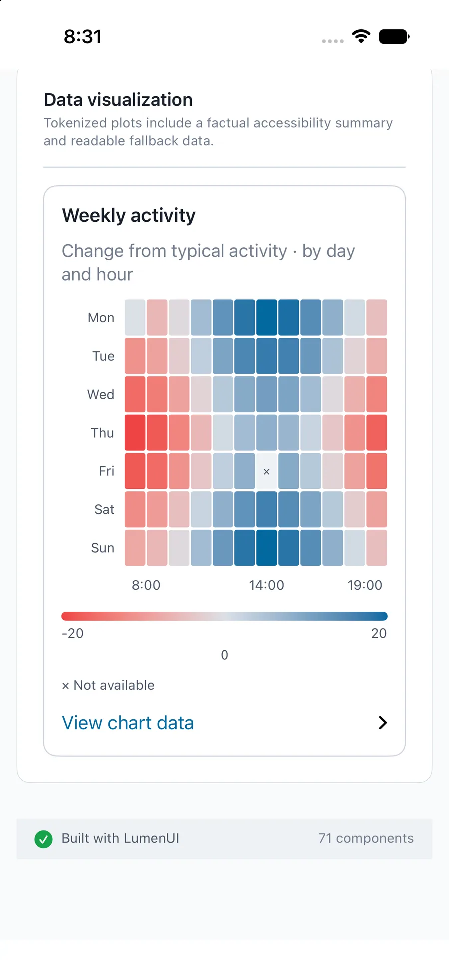 Heatmap rendered in the iPhone simulator Lumen playground