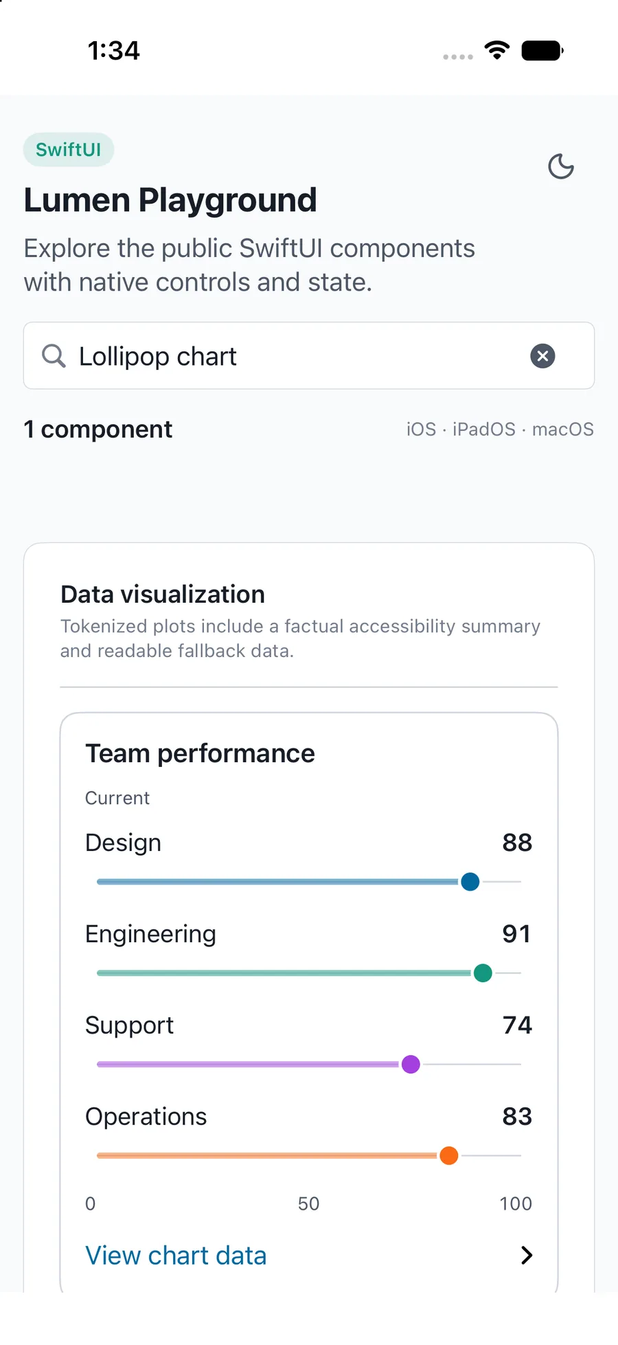 Lollipop chart rendered in the iPhone simulator Lumen playground