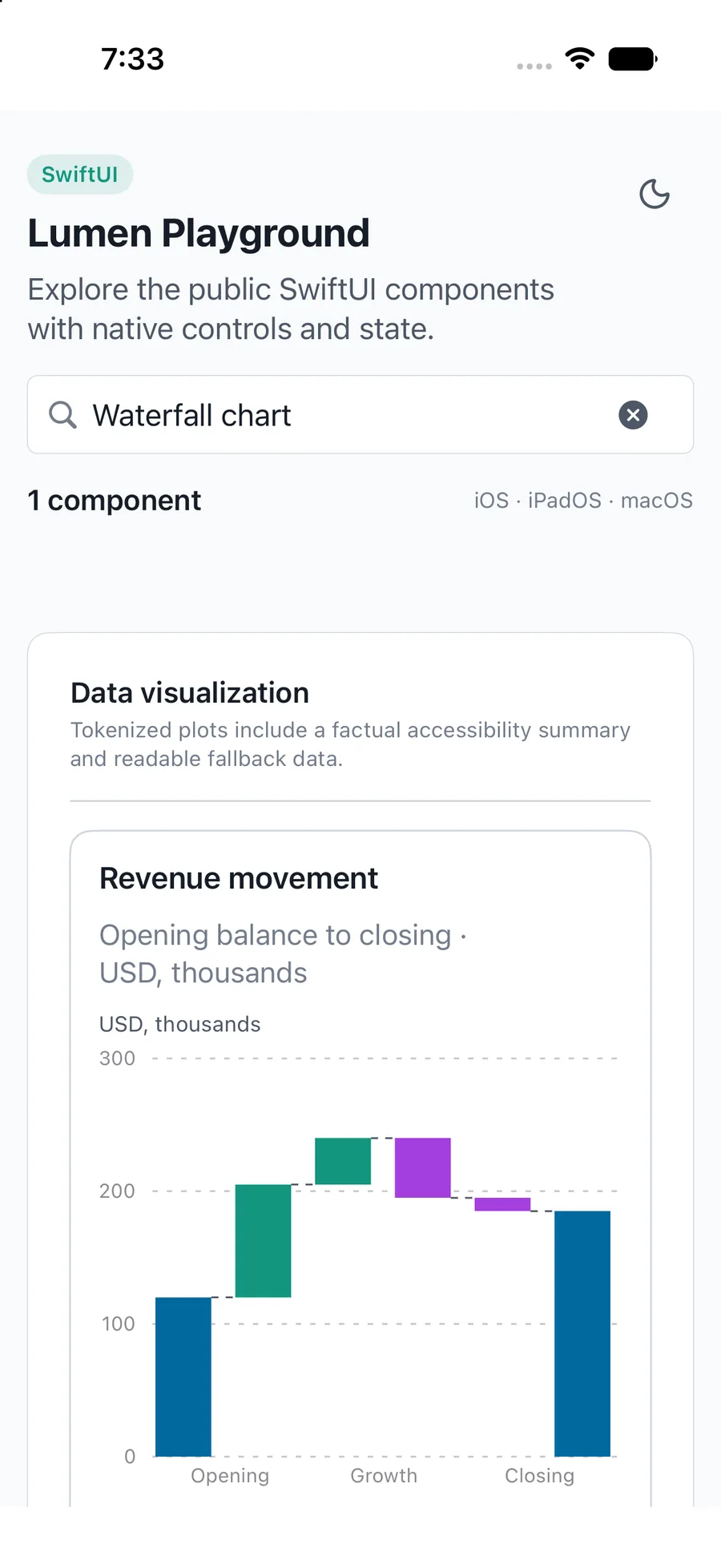 Waterfall chart rendered in the iPhone simulator Lumen playground
