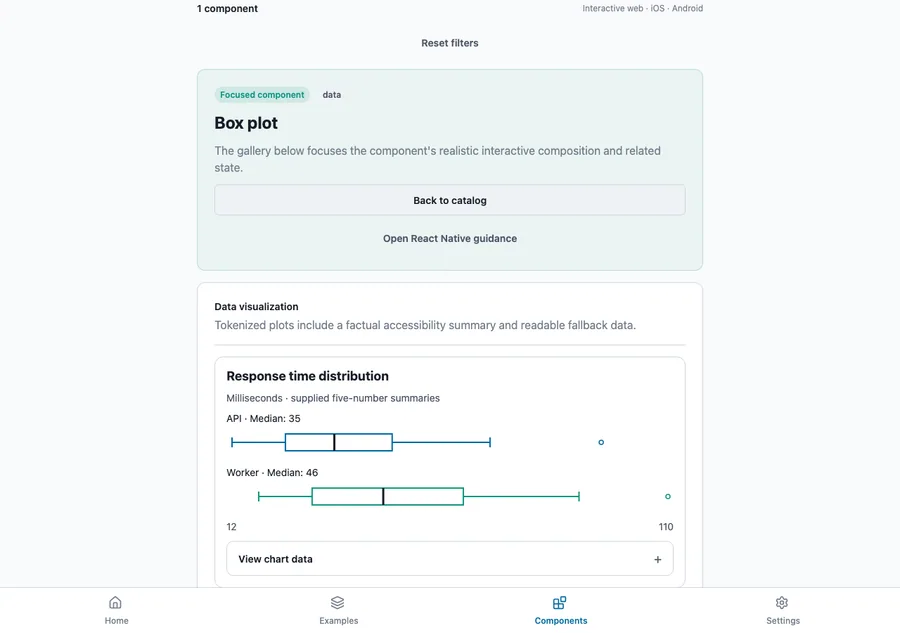 Box plot rendered in the Expo web renderer Lumen playground