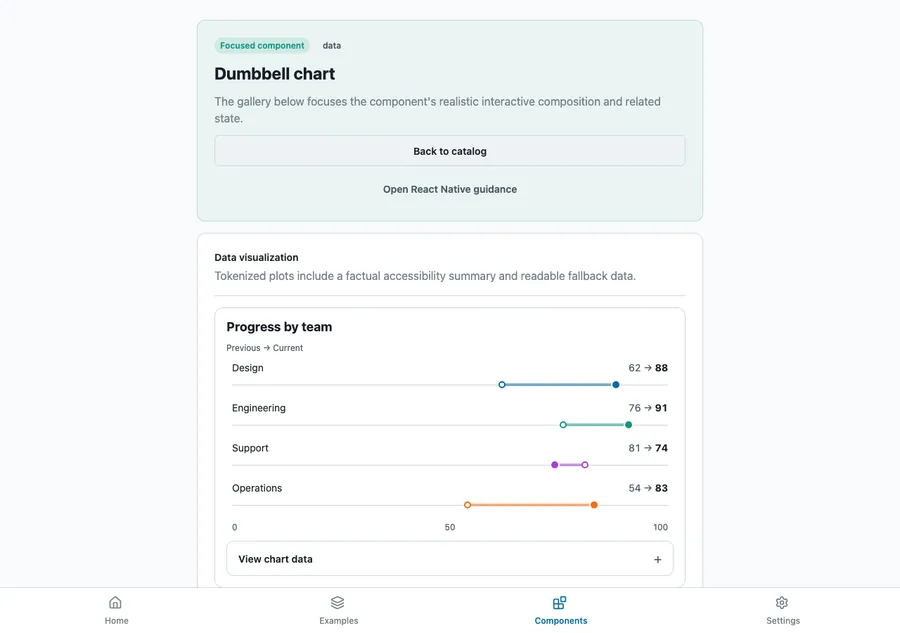 Dumbbell chart rendered in the Expo web renderer Lumen playground