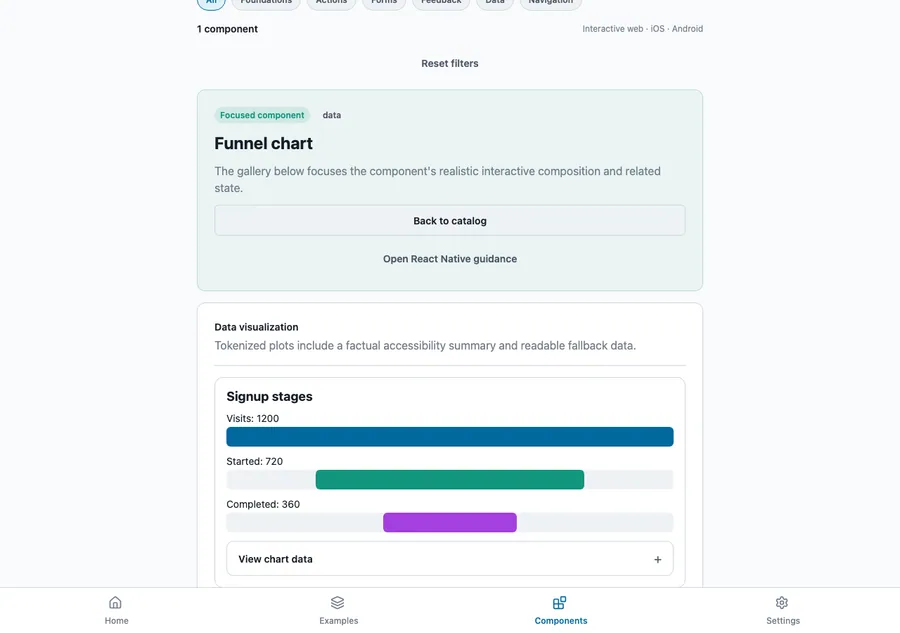 Funnel chart rendered in the Expo web renderer Lumen playground