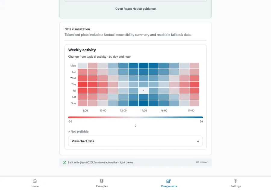 Heatmap rendered in the Expo web renderer Lumen playground