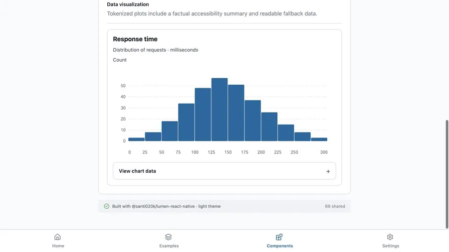 Histogram rendered in the Expo web renderer Lumen playground