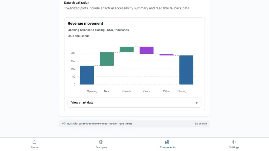 Waterfall chart rendered in the Expo web renderer Lumen playground